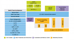 NXP LS1012ASE7EKB Low Power processor