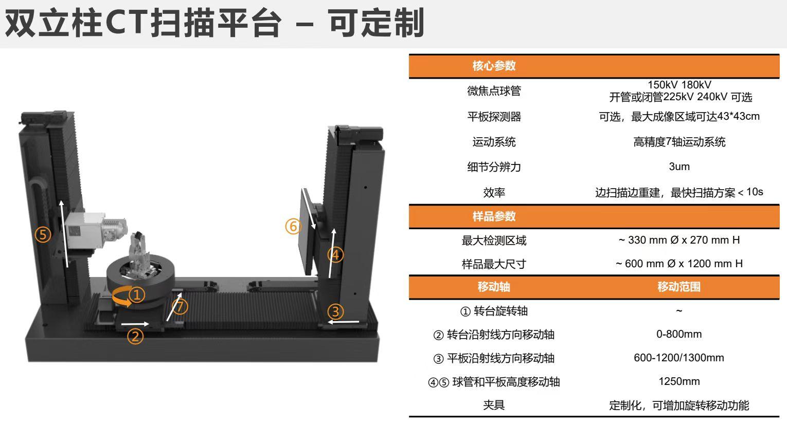 微焦源X射線機和臺式桌面CT，實驗室小動物CT 2