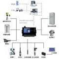 遙測終端 2