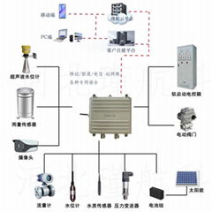 低功耗遙測終端