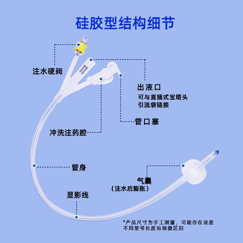一次性使用无菌导尿管 2