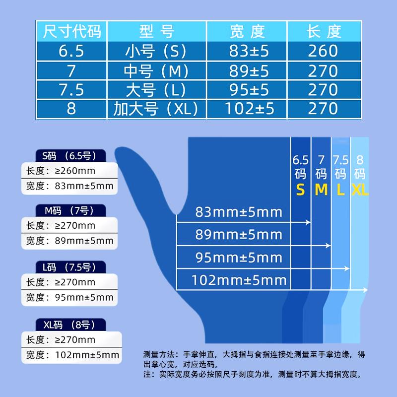 一次性使用醫用橡膠檢查手套 2