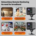 R9 4G SIM Card Mini Solar Panel CCTV Security 4