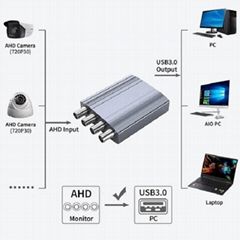 4 Channel AHD USB 3.0 Video Capture Card