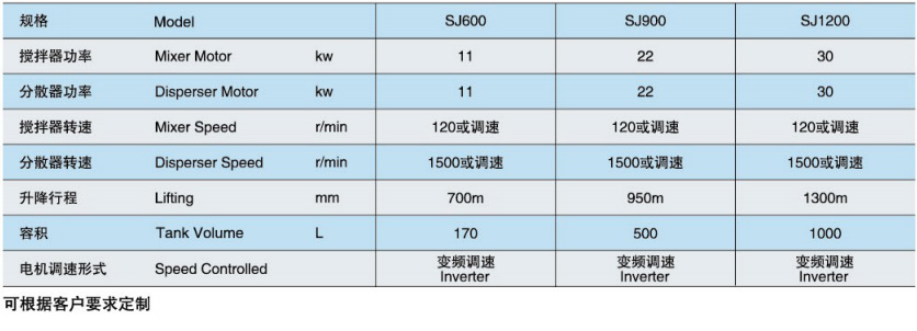 碟式双轴搅拌机 3