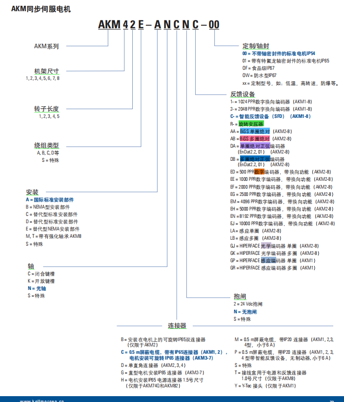 供應kollmorgen科爾摩根AKM電機 3