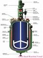 High quality glass lined half pipe coiled reactor 2