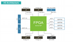 Prodigy S7-13P Logic System