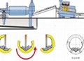 Continuous Rocker Barrel blasting Machines 1