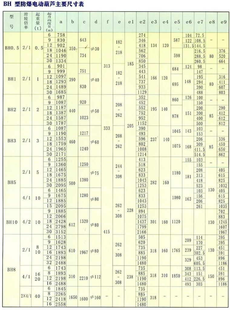 BH型0.5T-40T防爆电动葫芦 3