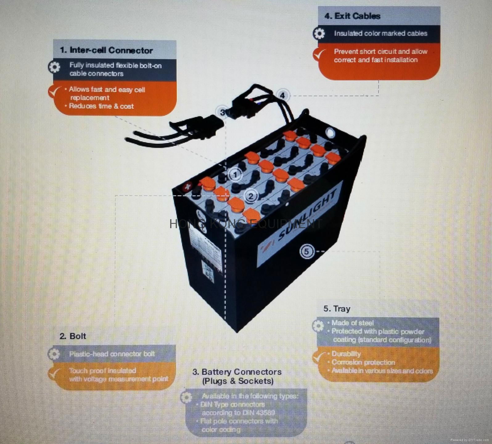 牵引车及叉车电池(电瓶) TRACTION BATTERY 2