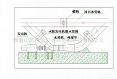 循环水发电机组