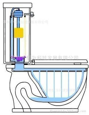 抽水马桶用液位控制器 4