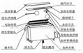 深圳厂家供应食品级塑料水位控制器 7