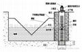 Magnetostrictive  displacement  sensor 1