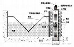 磁致伸縮位移傳感器