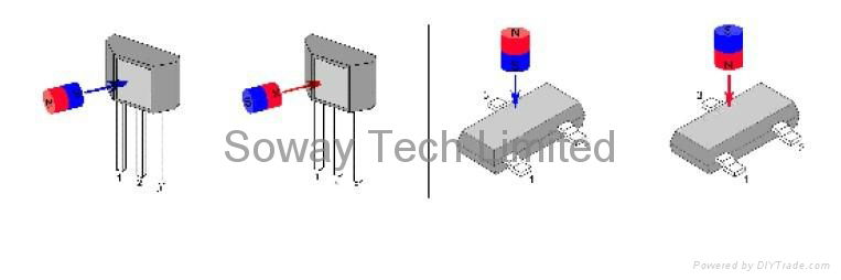 Hall effect sensors 3