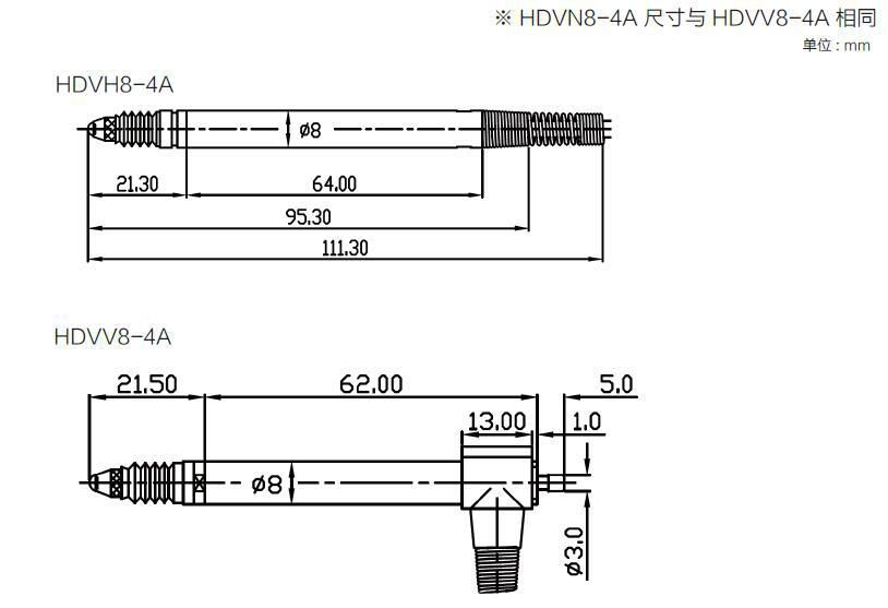 Miniature LVDT Displacement sensor of 4mm  Stroke with Ultrahigh Precision 2