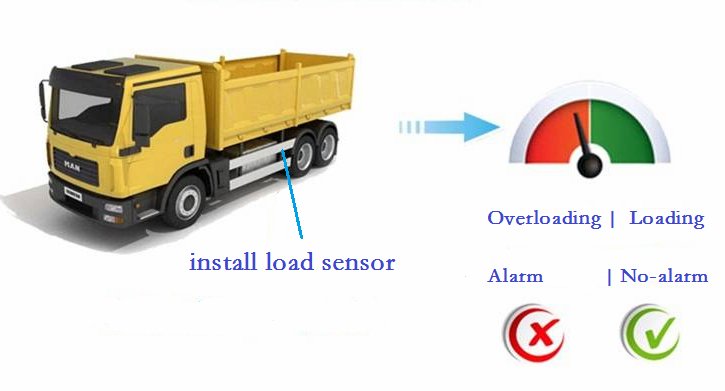  load sensor for fleet management 3