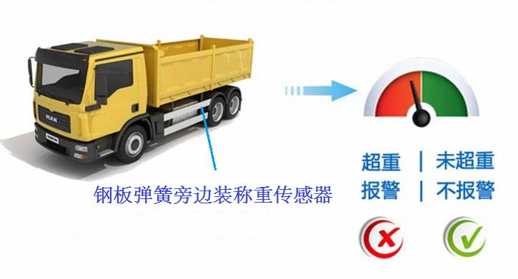  load sensor for fleet management 2