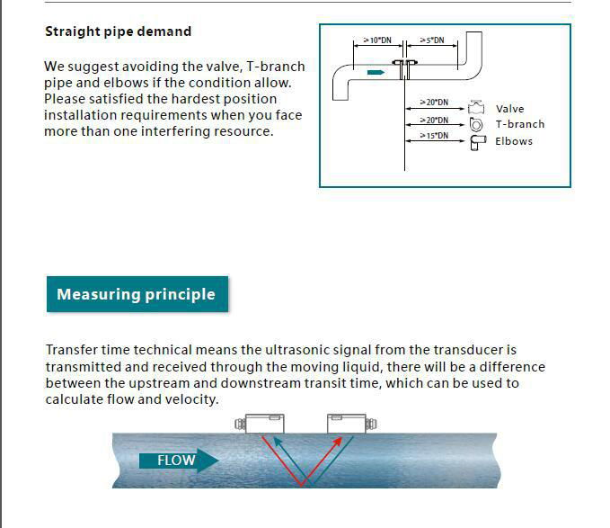 ultrasonic Flow Meter with 0.5% accuracy for large pipe 5