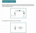 ultrasonic Flow Meter with 0.5% accuracy for large pipe