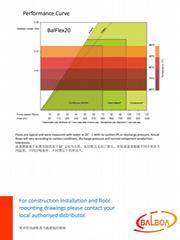 BALFLEX20软管泵