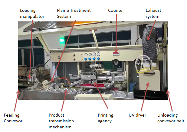 LC-120AL-1 Automatic Screen Printing Line 5