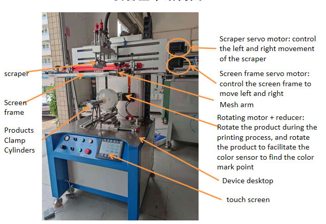 CNC servo special-shaped bottle screen printing machine  5