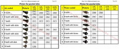 Different tooth Pinion /Minibike performance parts  