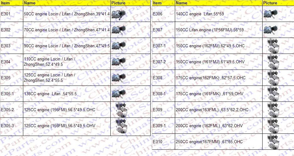 Dirt bike spare parts /Engine