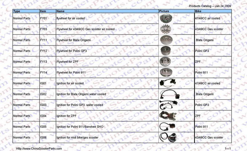 Minibike spare parts/Ignition and fly wheel for mini bike