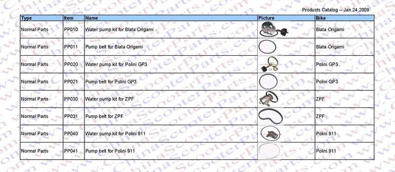 Minibike spare parts/Water pump kit for Mini bike