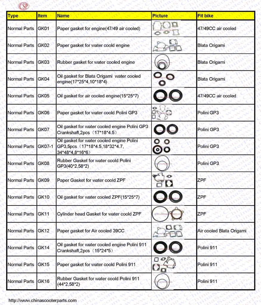 Minibike spare parts/Different  Gasket 