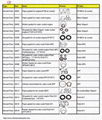 Minibike spare parts/Different  Gasket