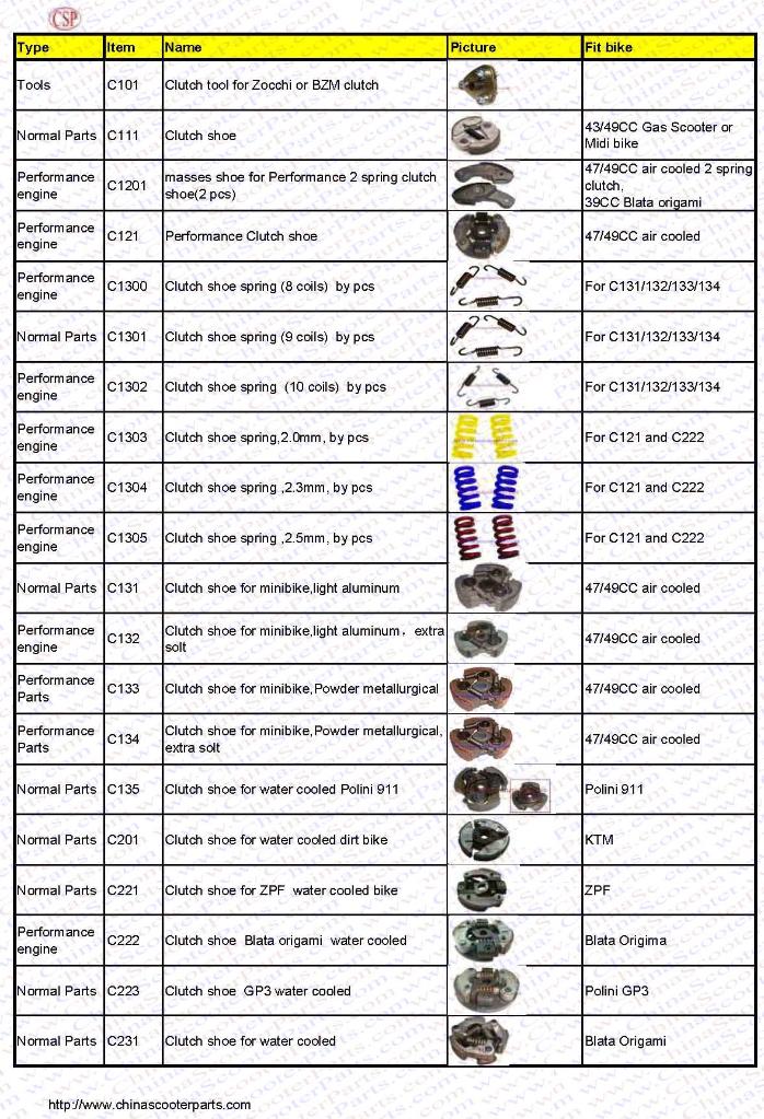 Motorcycle Wreckers Qld