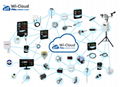 Wi-Cloud, Remote Monitoring System 2