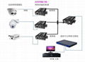 電梯網絡視頻傳輸器同軸網絡傳輸