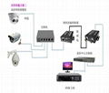 電梯網絡視頻傳輸器同軸網絡傳輸器 2