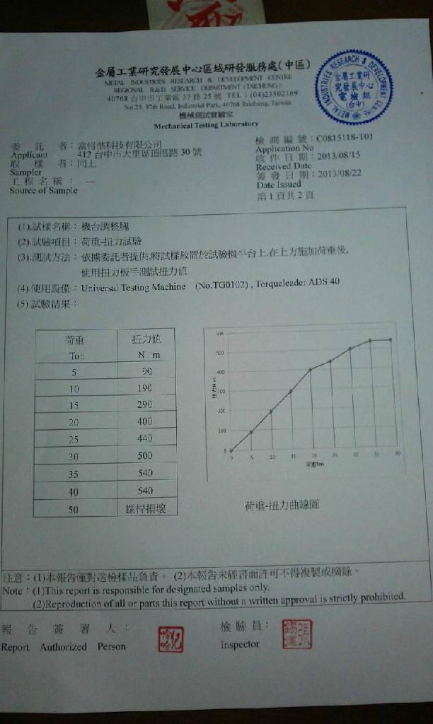 机械水平调整块 2