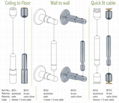 cable display system New F sreies cable kits 