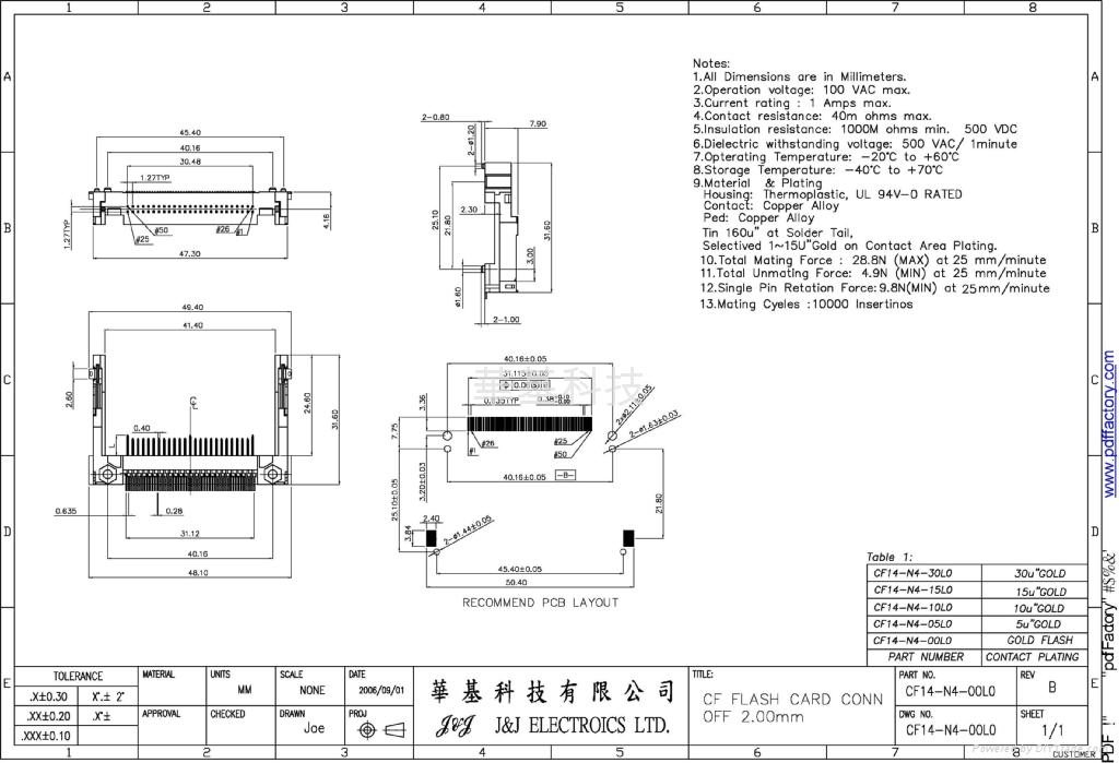 CF Connector Standoff Type 4