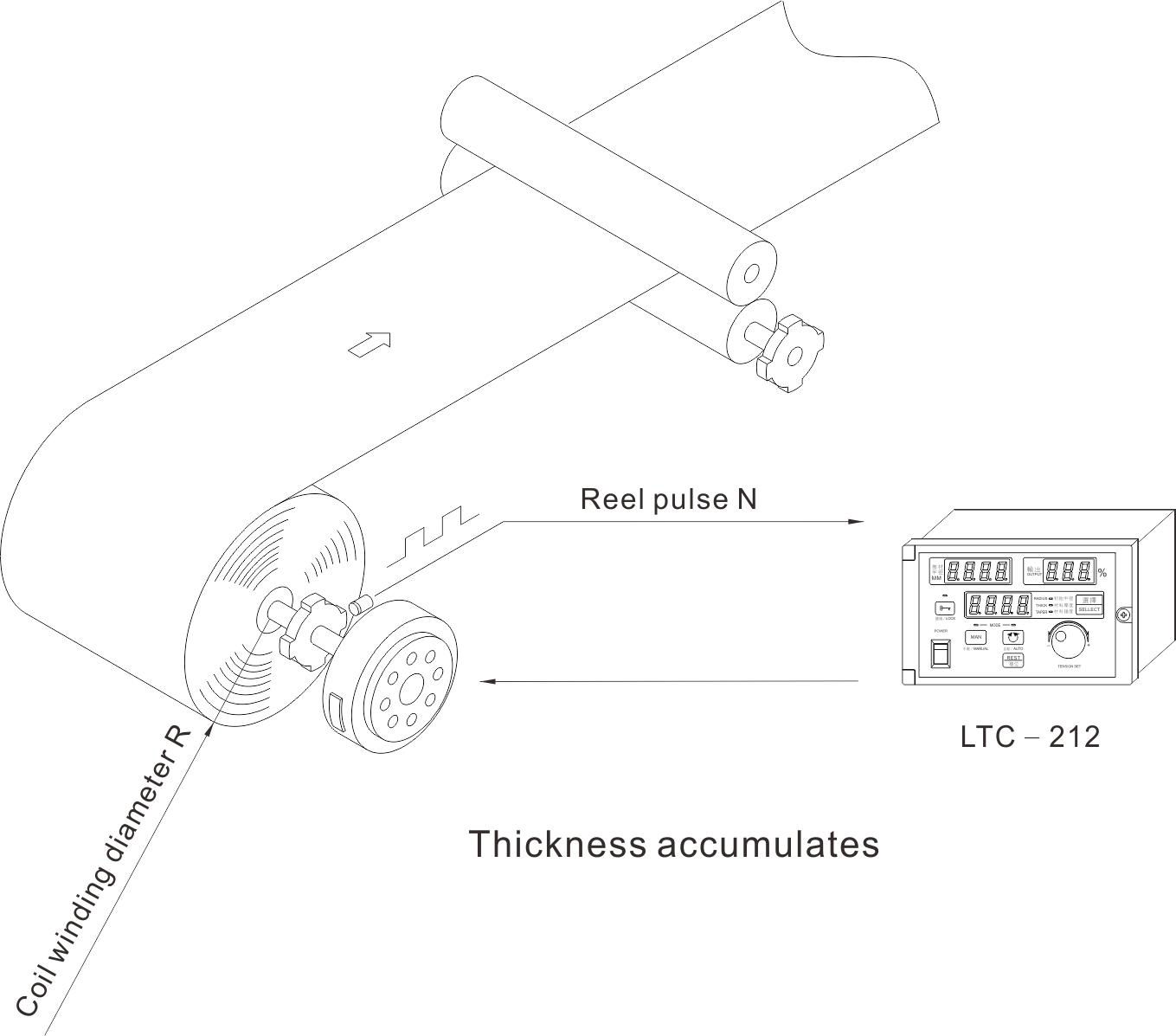 TENSION CONTROLLER 3