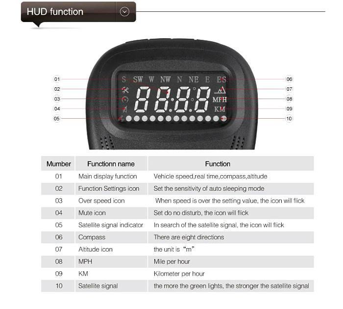 The newest head up display  WT-A1 4