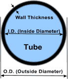 Tantalum tube per ASTM F 560 medical grade 3