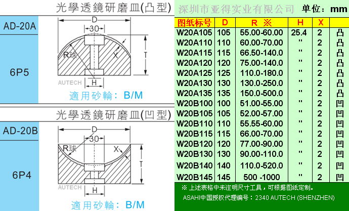 日本旭钻石原厂▲太阳砂轮◆金刚石碟形砂轮