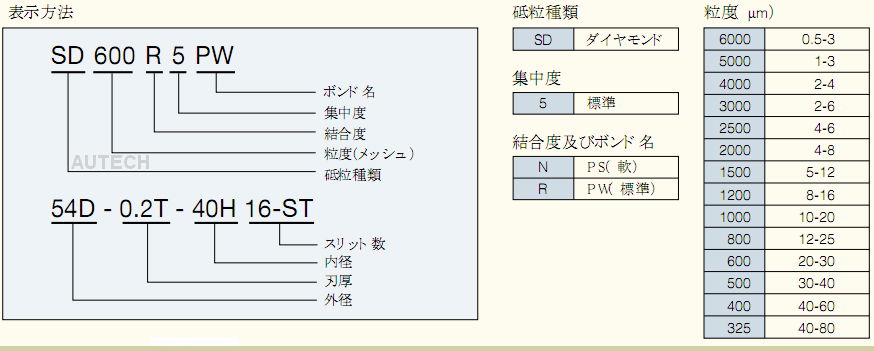 SUN旭環形II電鑄刀片ASAHI DICING BLADE 3