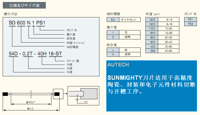 ASAHI帶鋼芯類型刀片（SUNMIGHTY） 3