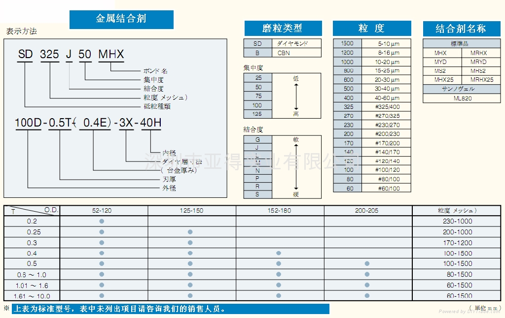 SUN燒結切割刀輪 ASAHI DIAMOND TOOLS 4