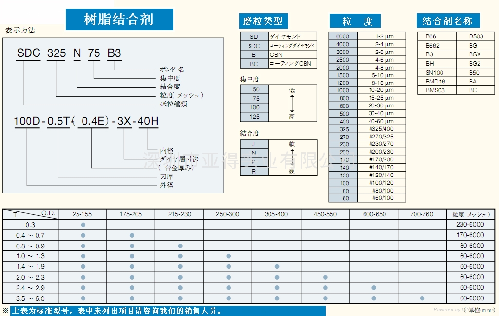 SUN烧结切割刀轮 ASAHI DIAMOND TOOLS 5